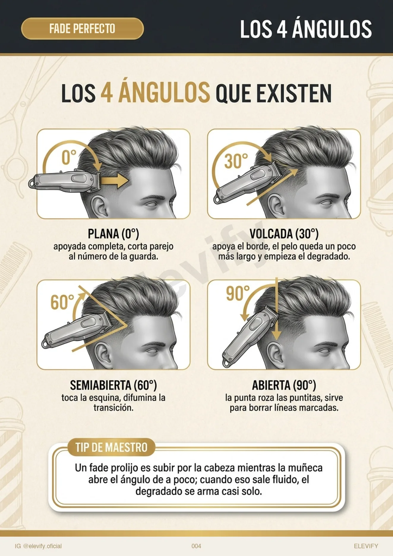 Los 4 ángulos que existen