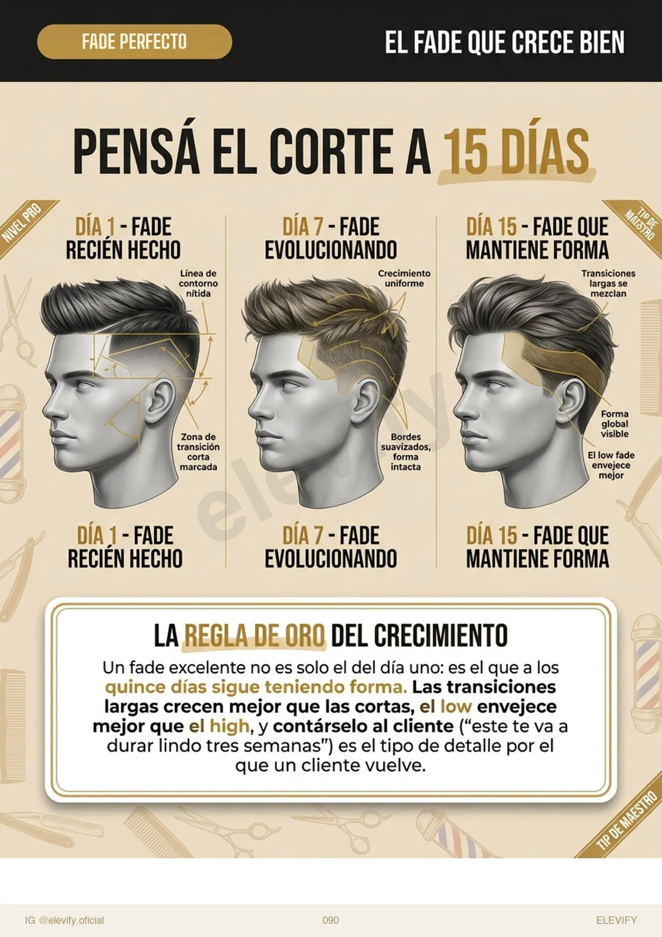 El fade que crece bien